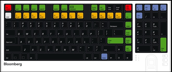 bloomberg keyboard